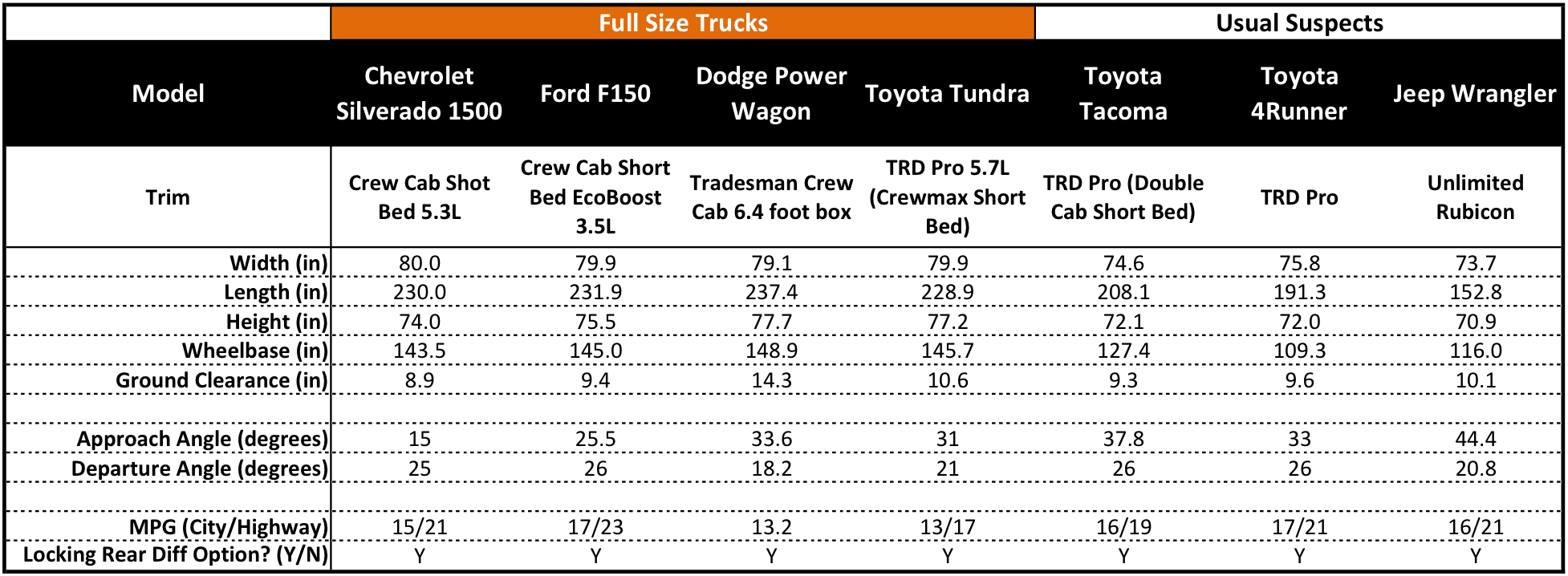 Pickup Truck Sizes Chart